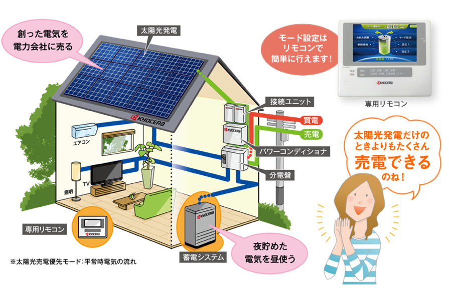 万一の事態に備えた非常用の電源 株式会社ユー テクノサービス