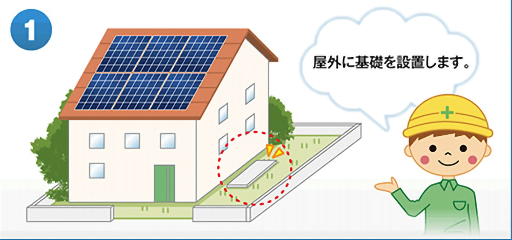 屋外に基礎を設置します