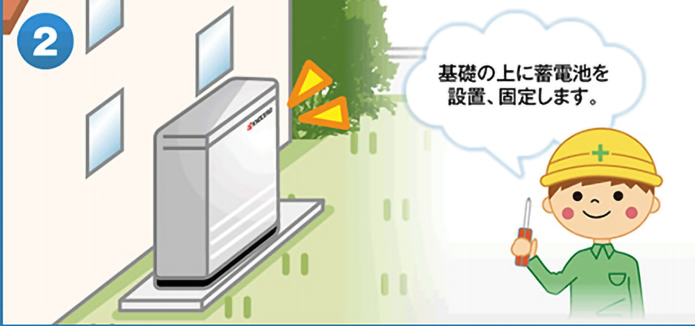 基礎の上に蓄電池を設置、固定します